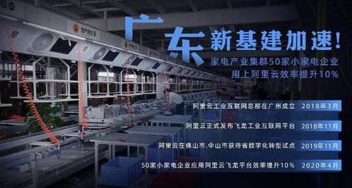 阿里云工业互联网赋能，广东50家小家电企业效率提升超10%